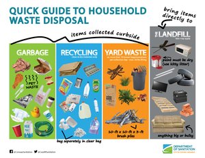 Quick Guide to Household Waste Disposal Thumbnail