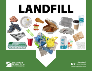 Recycle At Home - Kitchen Landfill Sign Thumbnail