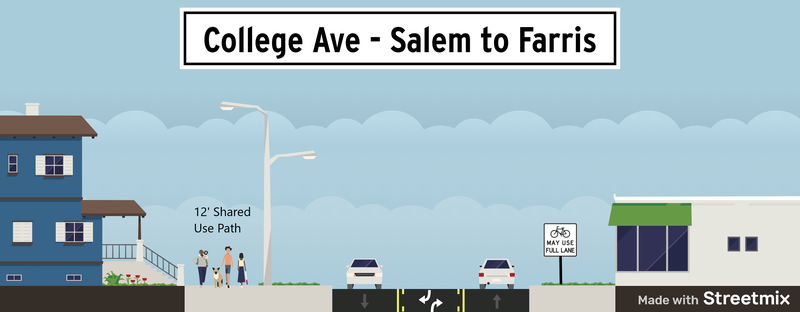 College Avenue Salem to Farris Design