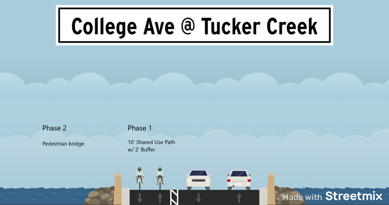College Avenue Tucker Creek Design